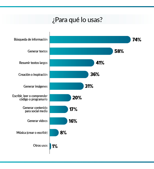 uso gpt